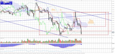 EURUSD_m5.jpg