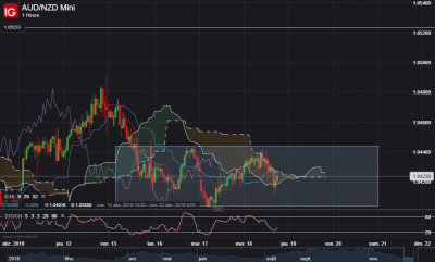 AUD_NZD H1.png