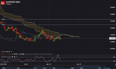 AUD_NZD H4.png