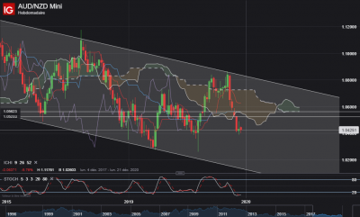 AUD_NZD weekly.png