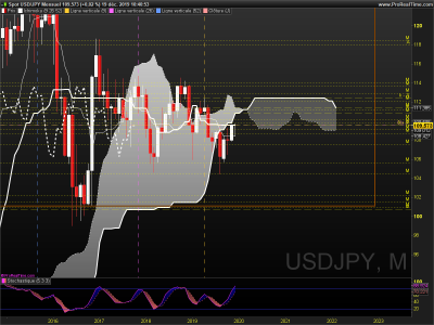 USDJPY Mensuel.png