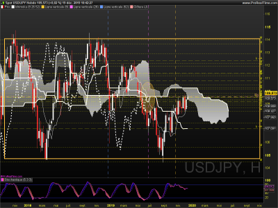 USDJPY Hebdo.png
