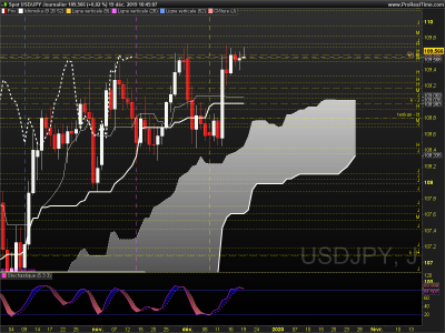 USDJPY Journalier.png