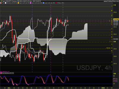 USDJPY 4 heures.png