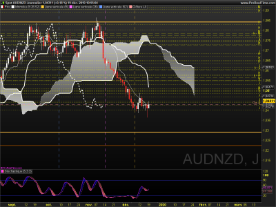 AUDNZD Journalier.png