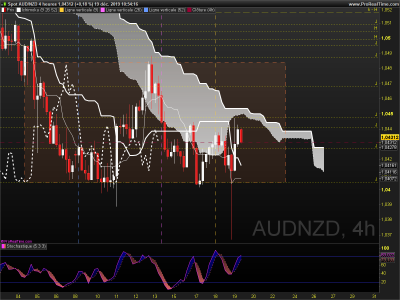 AUDNZD 4 heures.png