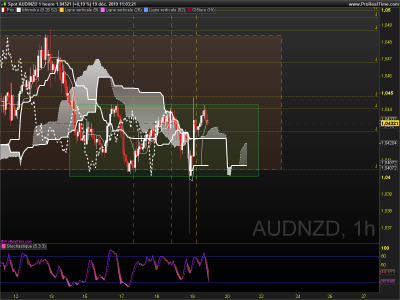 AUDNZD 1 heure.png