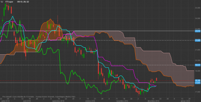 Technip daily.png