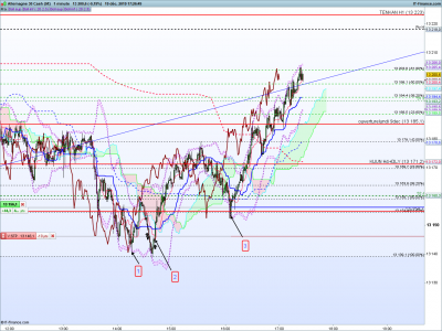 DAX-1-minute.png