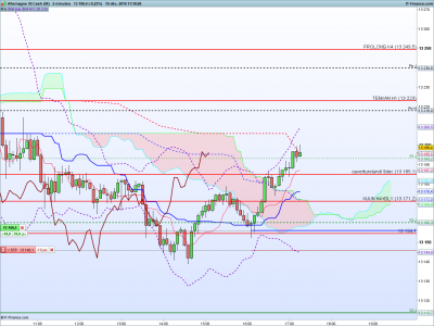 DAX-5-minutes.png