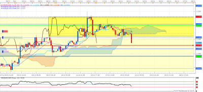 EURUSD H4 (12-20-2019 1446).png