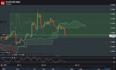 EUR_USD H4.png