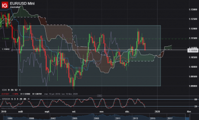 EUR_USD daily.png