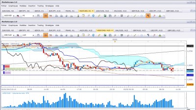 usdcad030215_M15.jpg