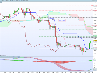 DAX-1-heure.png