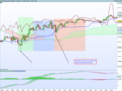 DAX-15-minutes.png