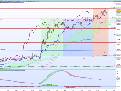 DAX-5-minutes.png