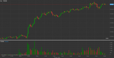 Dax 2janv2020.png