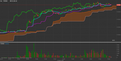 Dax 2janv2020 avec nuage.png