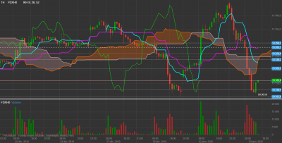 Dax 3janv 1H avec volumes.png