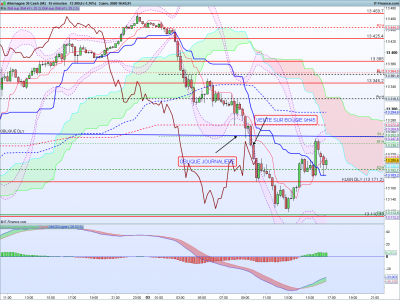 DAX-15-minutes.png