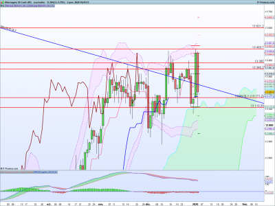 DAX-Journalier.png