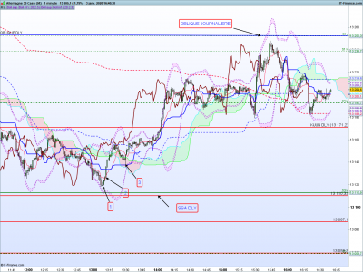 DAX-1-minute.png