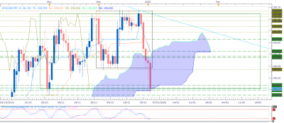 USDJPY D1 (01-03-2020 0557).png
