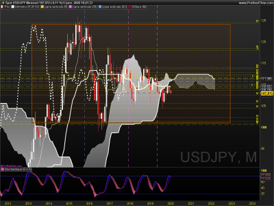 USDJPY Mensuel.png