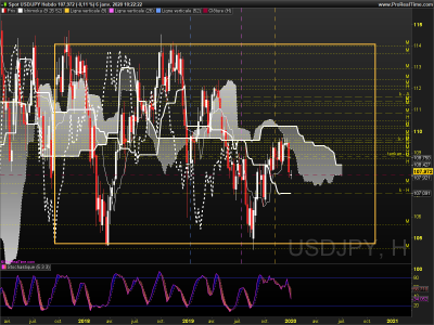 USDJPY Hebdo.png
