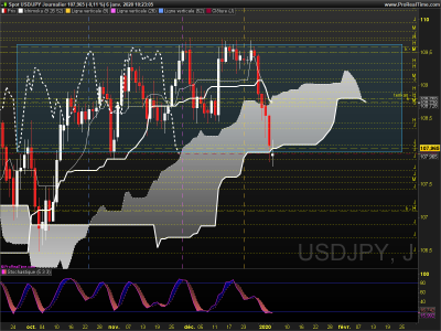 USDJPY Journalier.png
