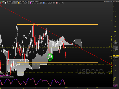 USDCAD Hebdo.png