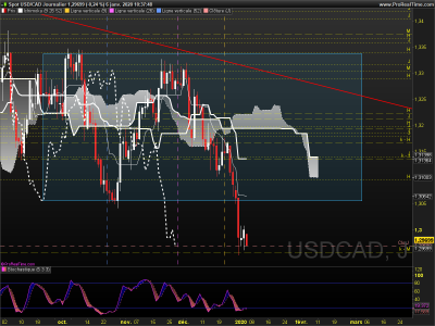 USDCAD Journalier.png