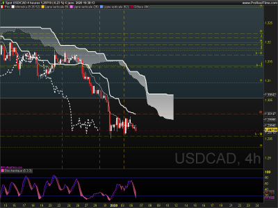 USDCAD 4 heures.png