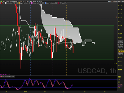 USDCAD 1 heure.png