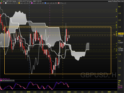 GBPUSD Hebdo.png
