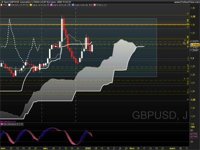 GBPUSD Journalier.png
