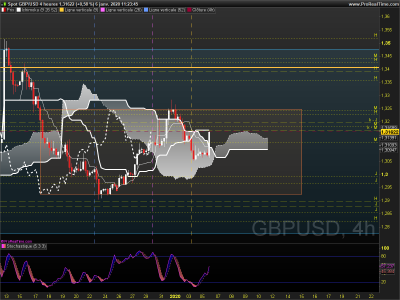 GBPUSD 4 heures.png (86.58 Kio) Vu 3209 fois GBPUSD 4 heures.png