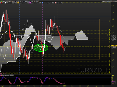 EURNZD Hebdo.png