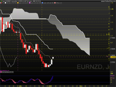 EURNZD Journalier.png