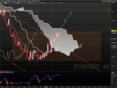 EURNZD 4 heures.png