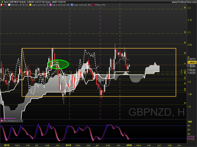 GBPNZD Hebdo.png