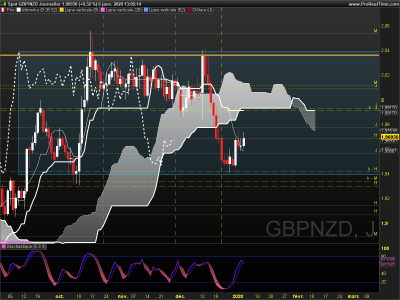GBPNZD Journalier.png