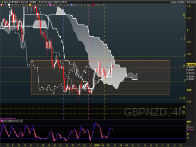 GBPNZD 4 heures.png