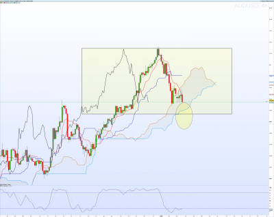 AUDUSD 4 heures.png