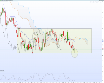 EURCHF Journalier.png