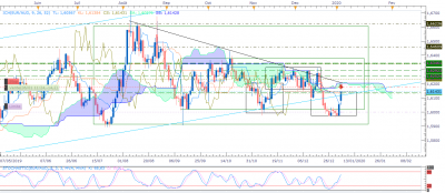 EURAUD D1 (01-06-2020 0647).png