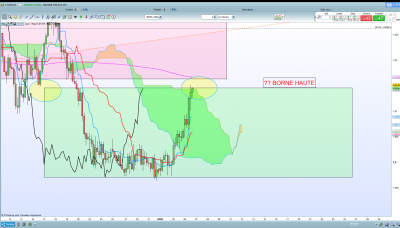 EUR/AUD H4 / 2020-01-06 (2).png 2020-01-06 (2).png