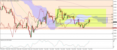 USDCHFH1r1.png (55.75 Kio) Vu 1572 fois USDCHFH1r1.png