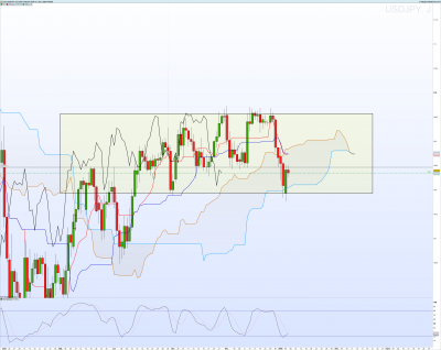 USDJPY Journalier.png
